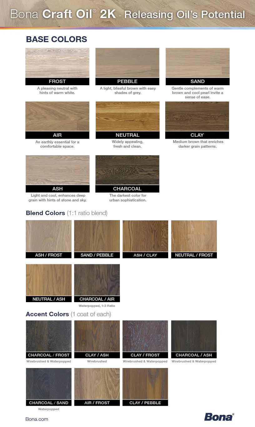 Teinture pour plancher de bois franc sur mesure avec les produits Bona